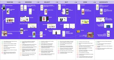 Customer insight work